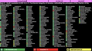 Read out of General Assembly vote on Ukraine Resolution.