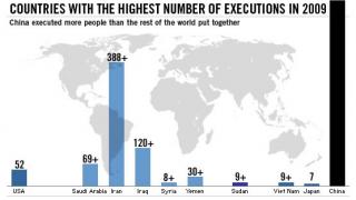 Death penalty - a global trend towards abolition?