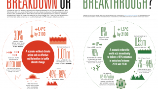 The facts: Breakdown or Breakthrough?