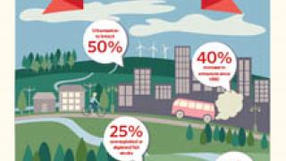 Integrating wind turbines in buildings